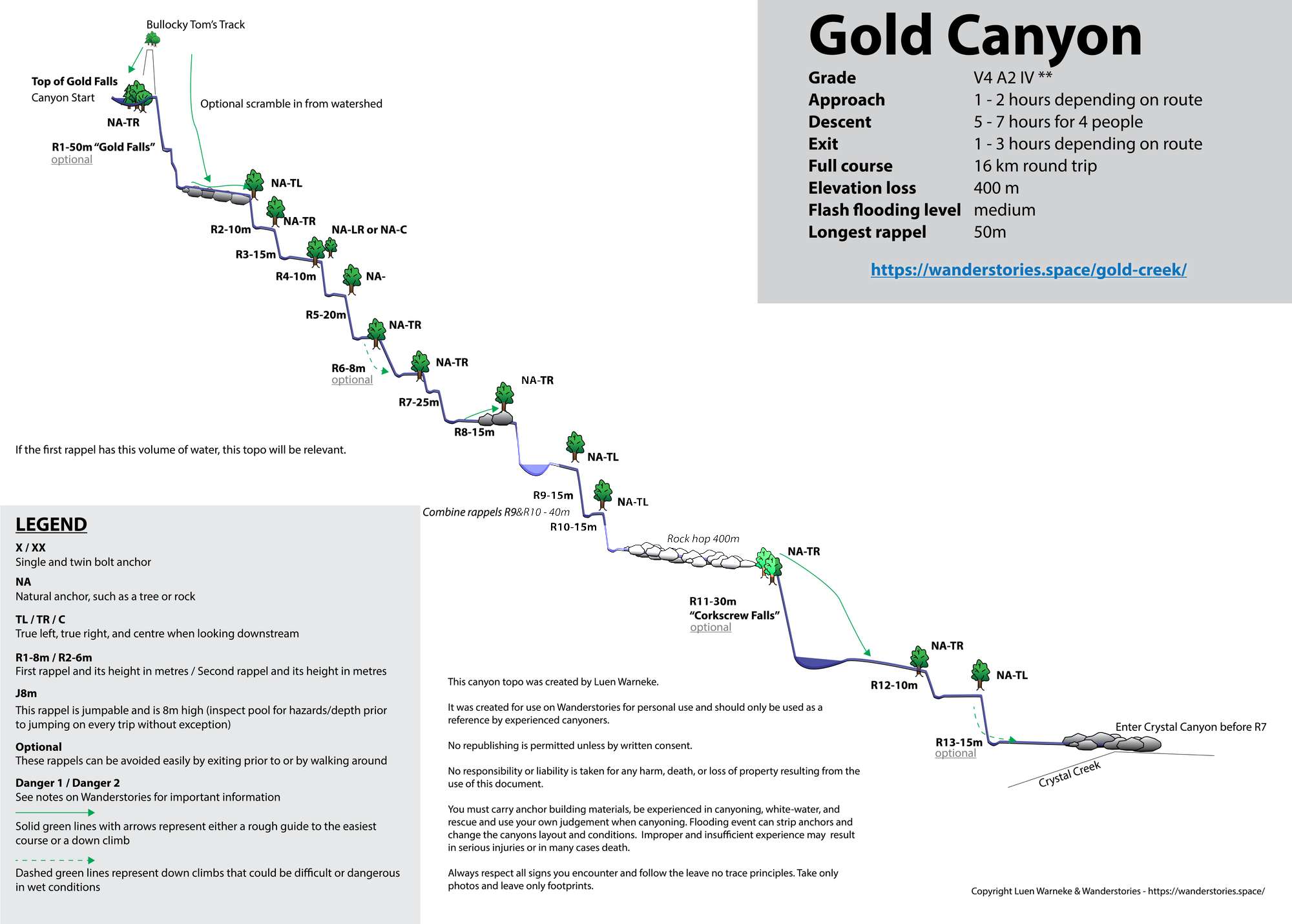 Gold Creek Canyoning Topo