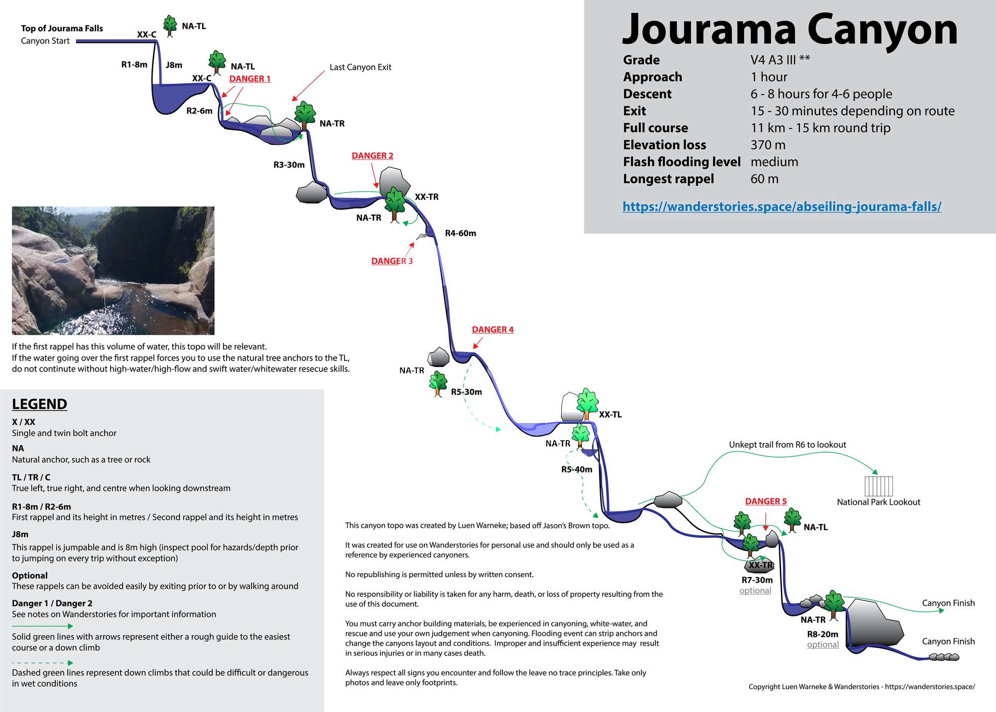 Jourama Falls Canyoning Topo