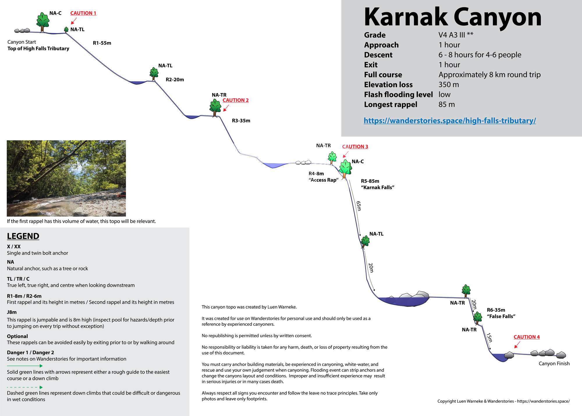 Karnak Falls / High Falls Creek Tributary Canyoning Topo
